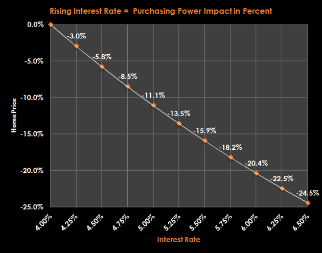 Graph Credit: Nate Alexander